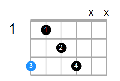 Gm6 Chord